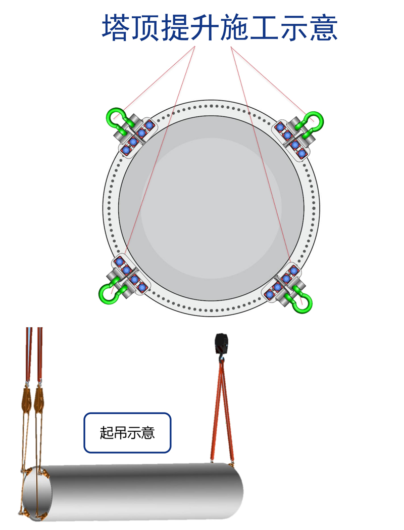 塔筒起吊上下通用型吊耳