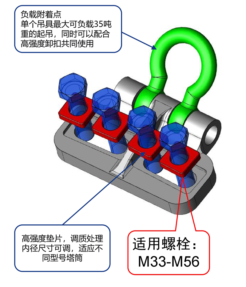 塔筒起吊上下通用型吊耳